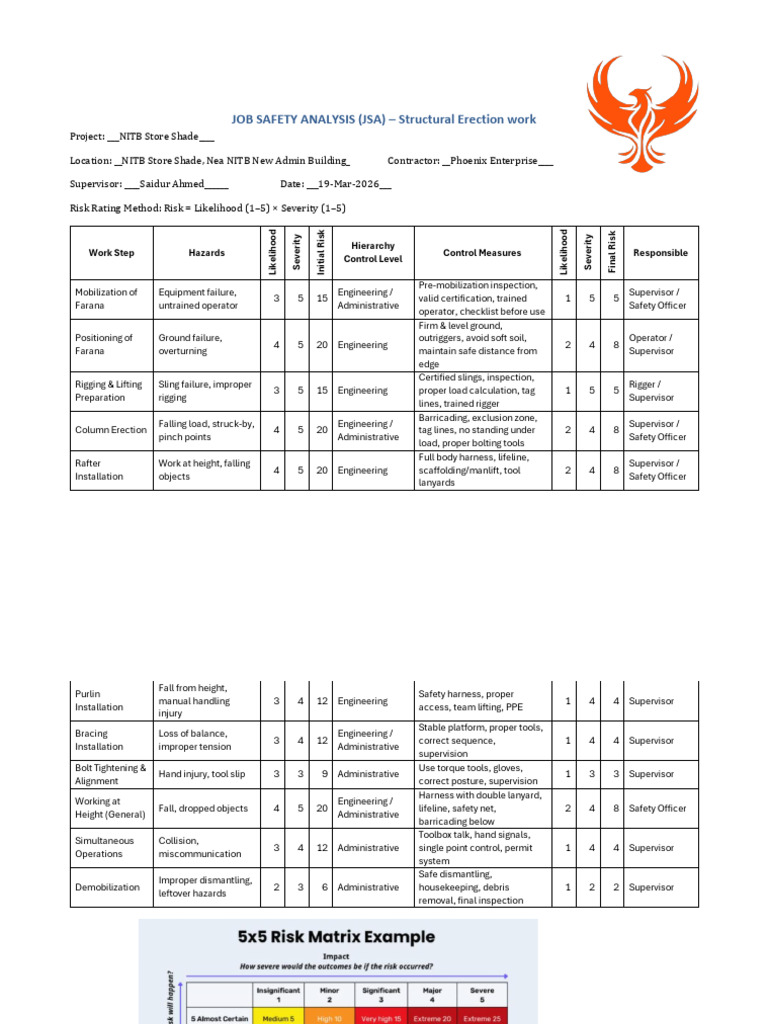 Erection Jsa Risk Matrix | PDF | Workplace | Occupational Safety And Health