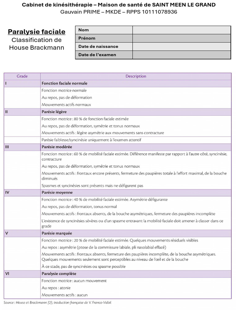 Classification House Brackmann | PDF