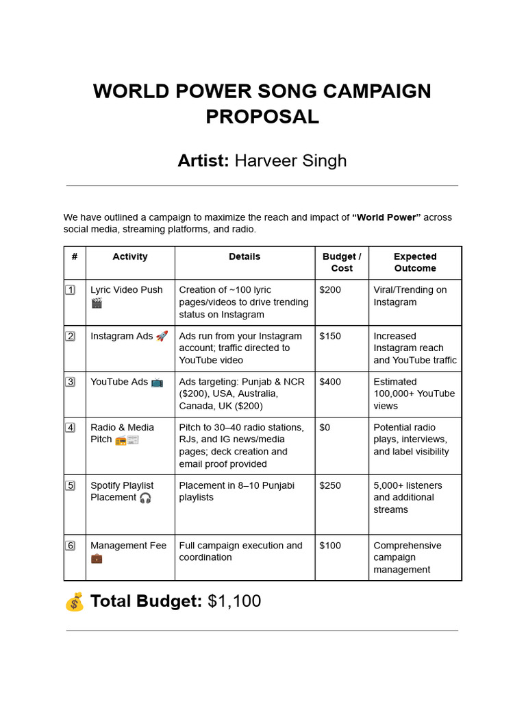 World Power - Song Promotion Proposal | PDF | You Tube | Spotify