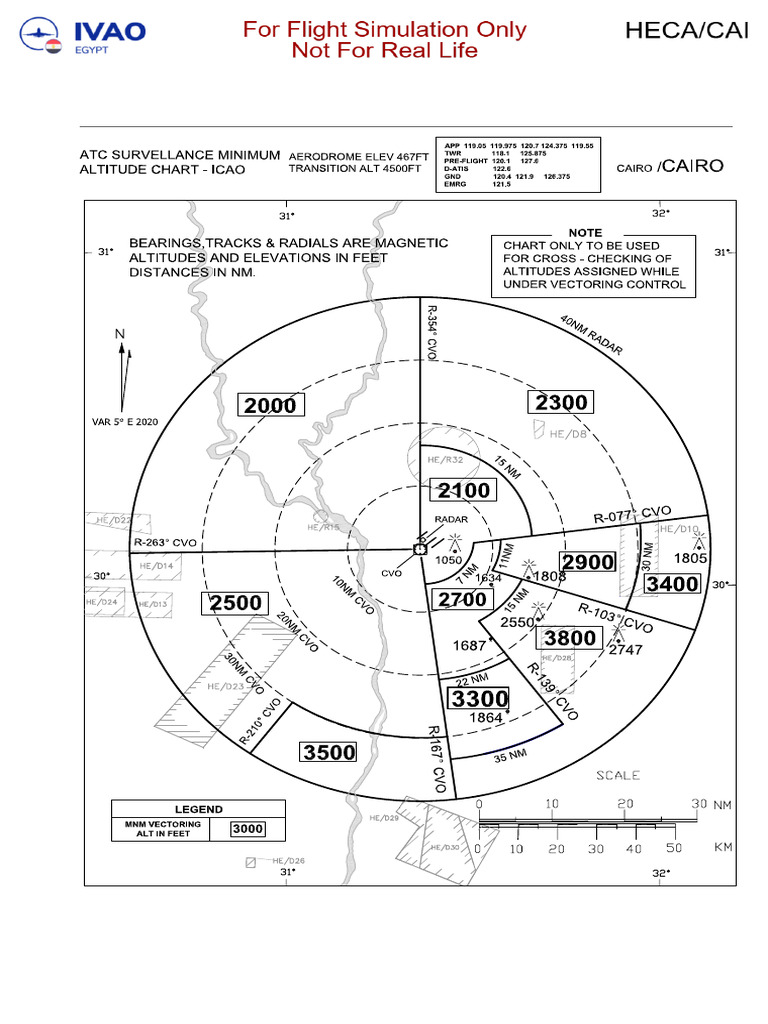 HECA | PDF