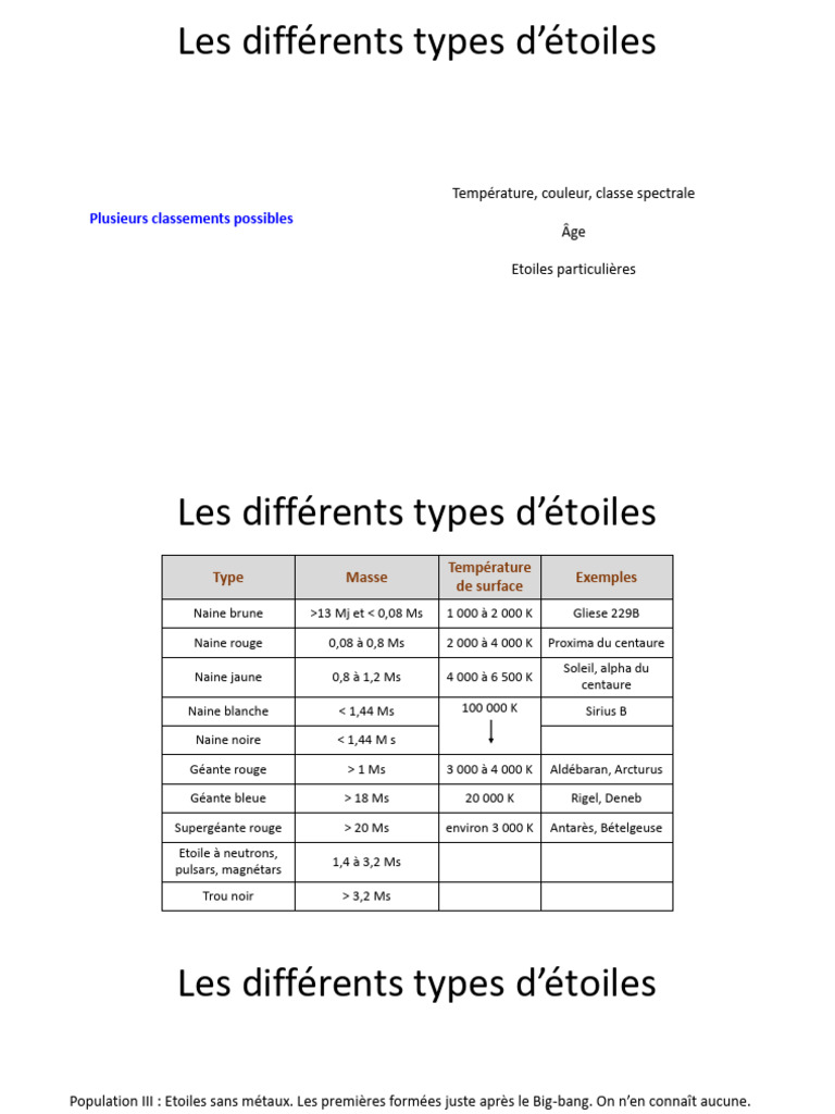 Différents Types D'étoiles | PDF