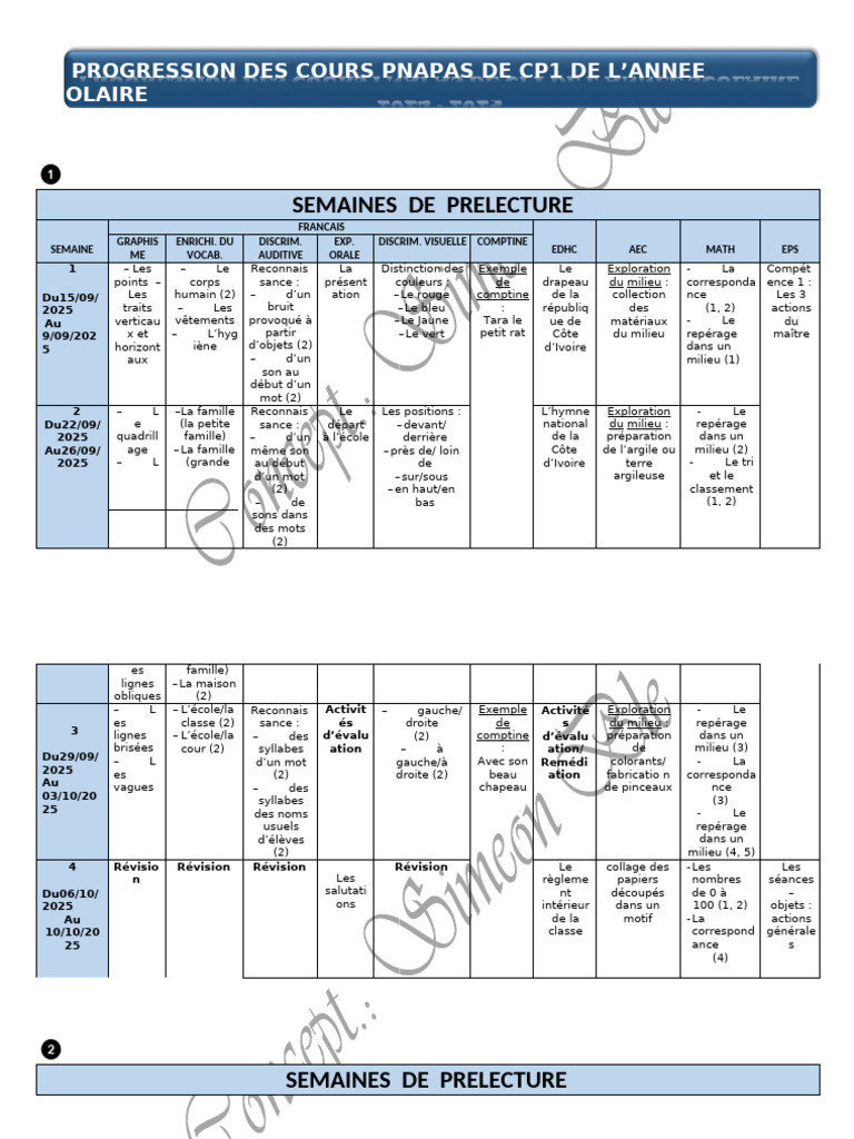 Progression Pnapas Cp1 Corrigee | PDF
