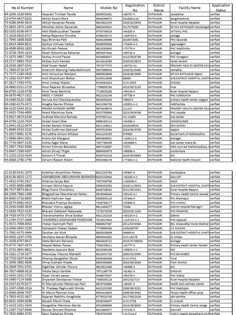 Doctor Hpid Verified List | PDF
