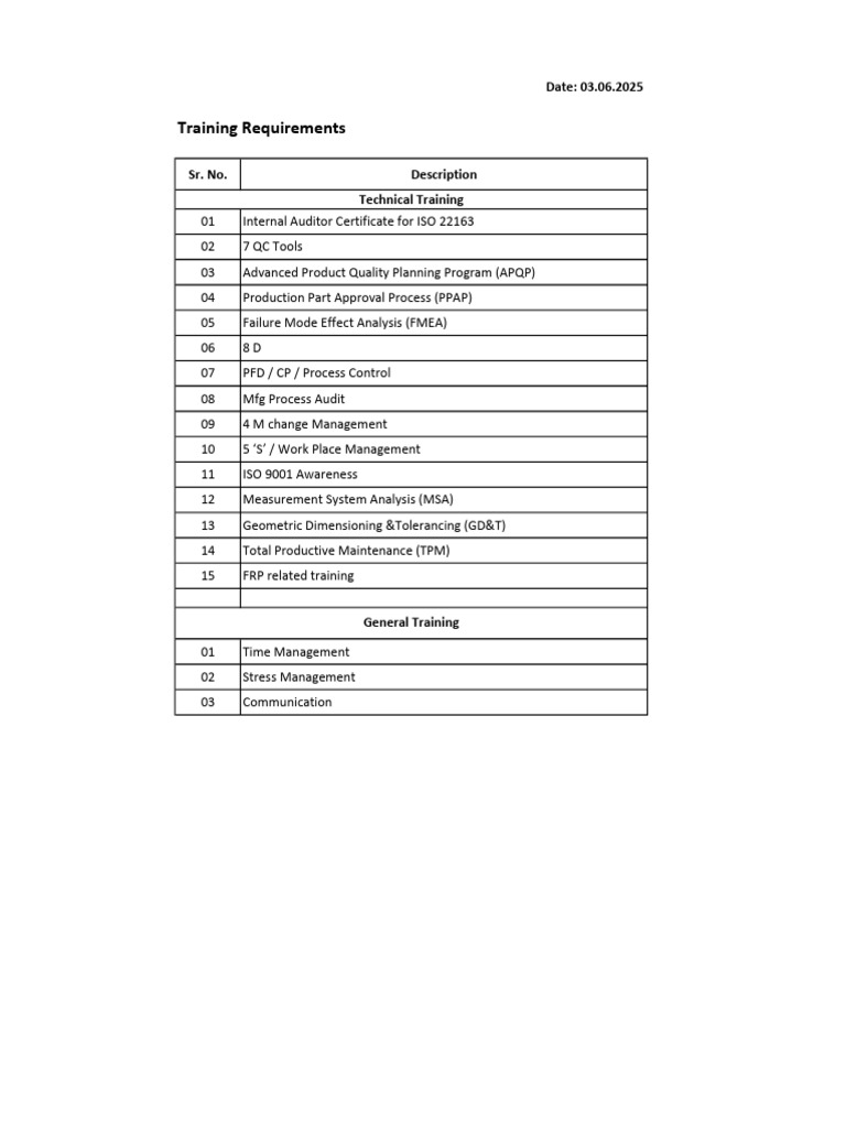 Training Requirements | PDF