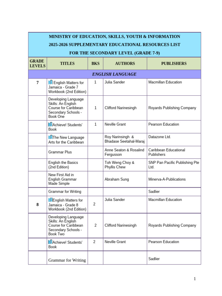 2025-2026 Approved Supplementary Educational Resources List For Grade 7 ...