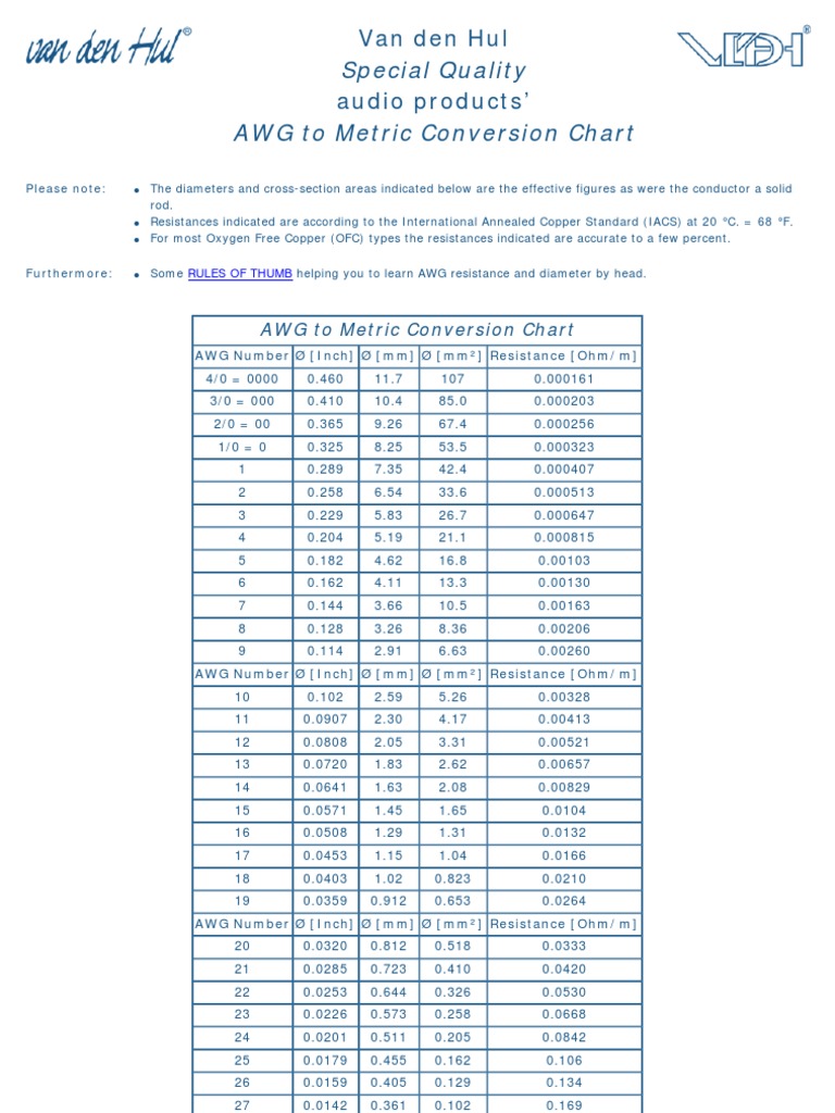Awg To Metric Conversion Chart