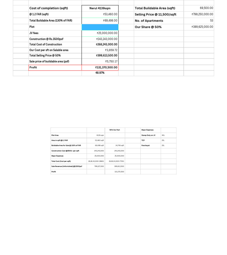 Nerul 4139sqm Plot Proposal | PDF
