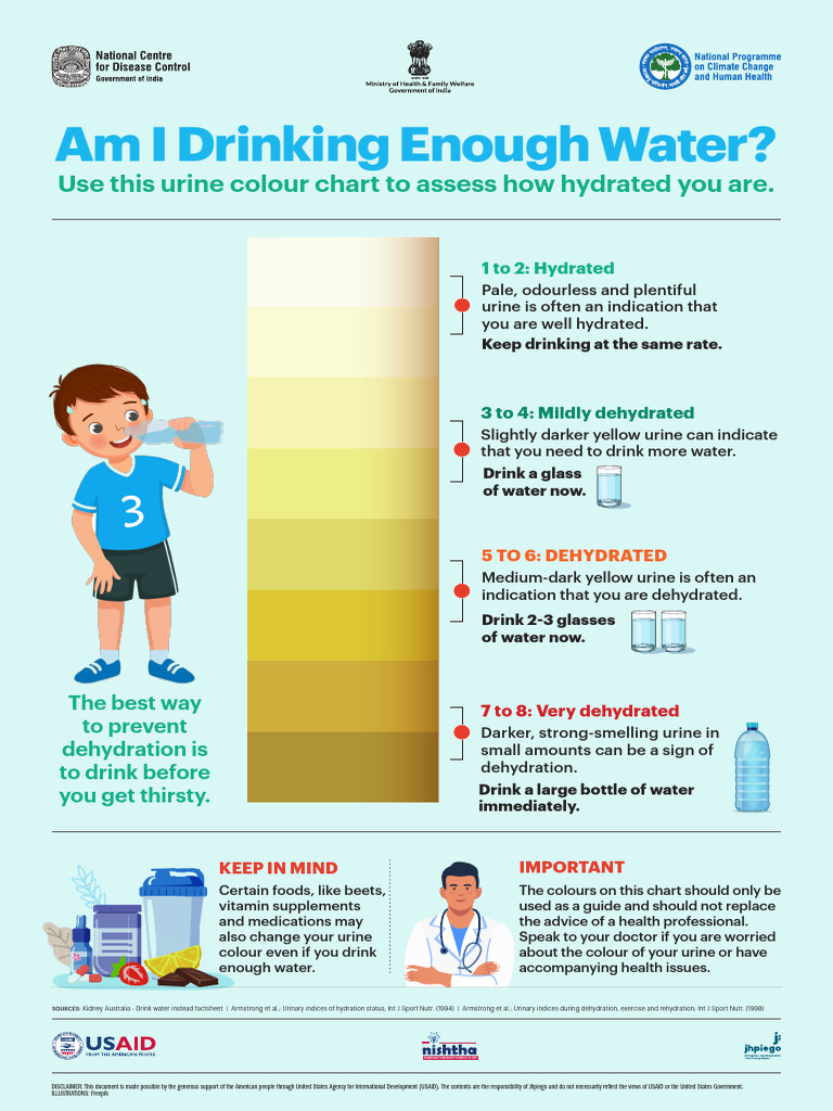 Poster 2 Am I Drinking Enough Water-Urine Colour Chart | PDF ...