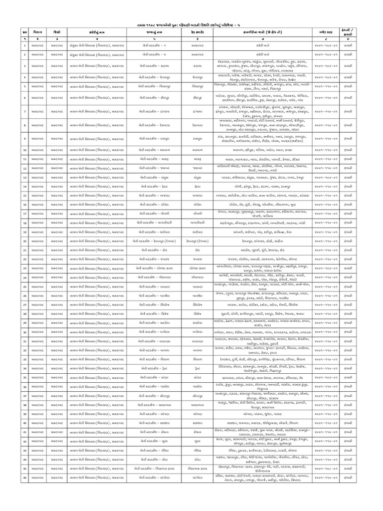Appendix 5 | PDF