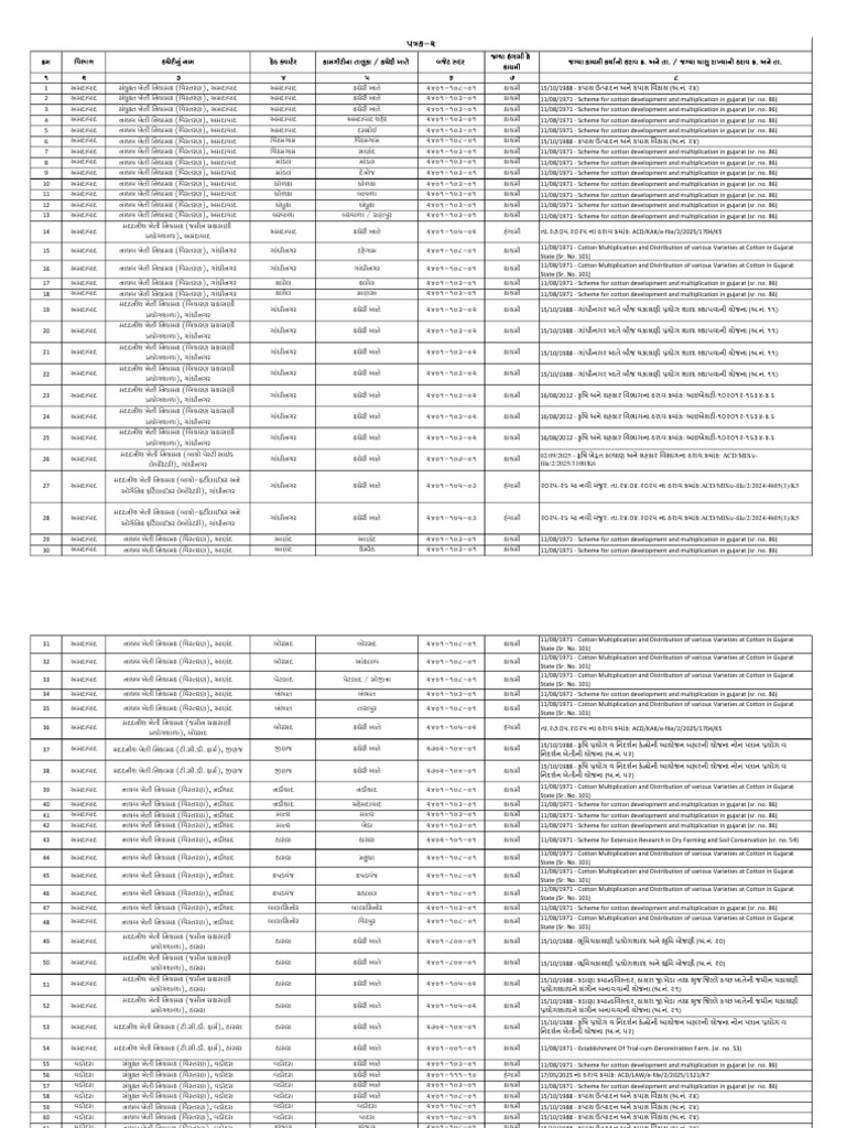 Appendix 2 | PDF