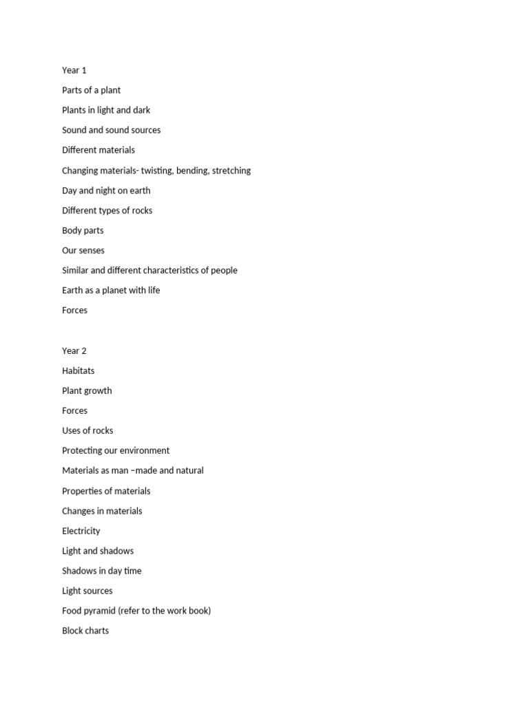 Science Revision Topics Term 3 2023 | PDF