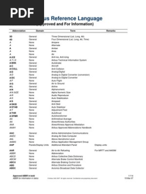 Airbus Abbreviations A320 Aircraft Air Traffic Control Avionics