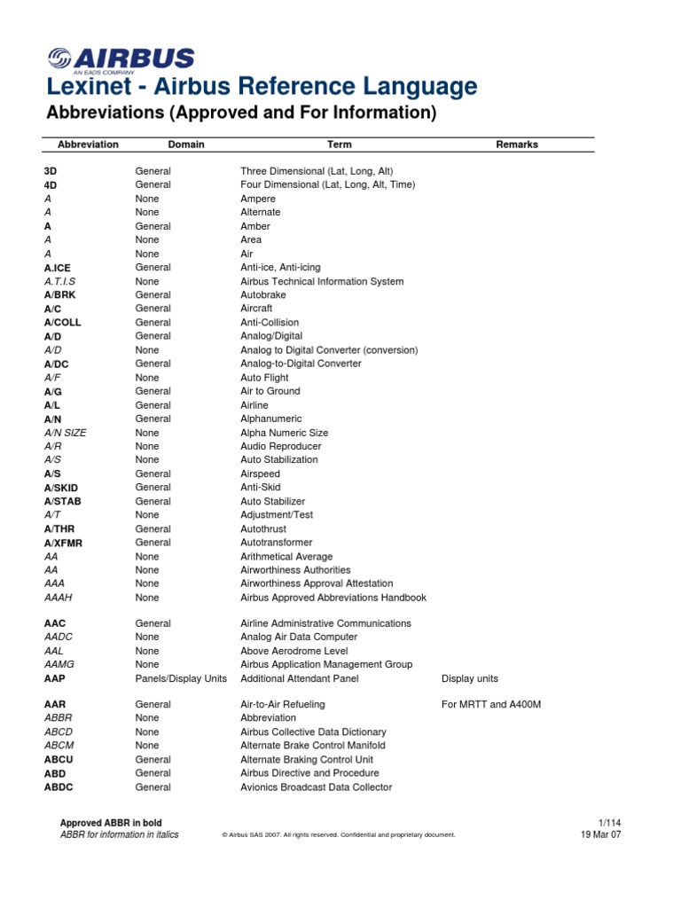 Airbus Abbreviations A320 Aircraft