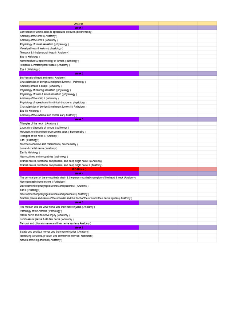 Checklist Week by Week | PDF | Pathology | Anatomy