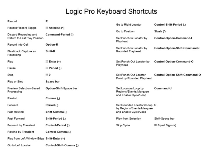 Logic Pro Keyboard Shortcuts Pt1 | PDF