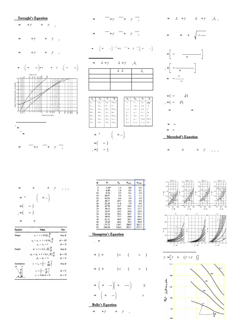 Bearing Capacity Formula Sheet | PDF | Geotechnical Engineering ...