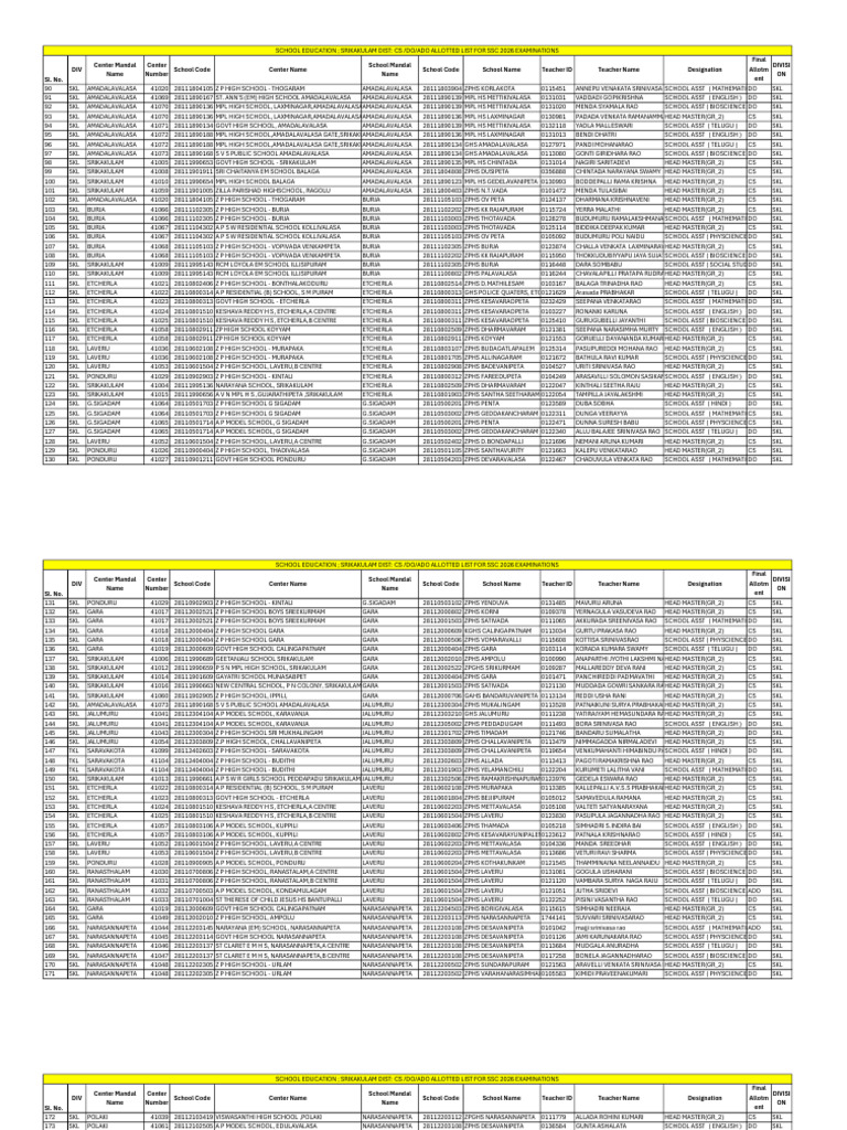 SSC 2026 Cs Do List in SKL Div | PDF