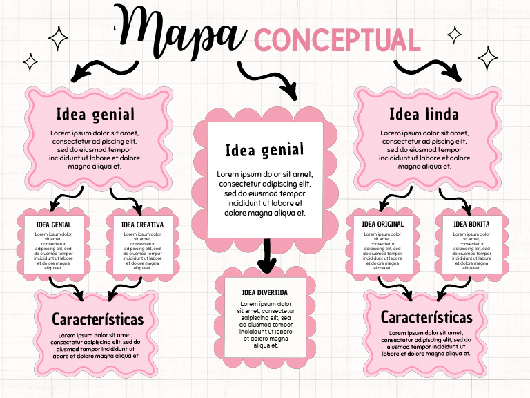Gráfica Mapa Conceptual Lindo Rosa | PDF