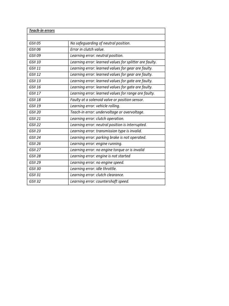Teach in Errors | PDF