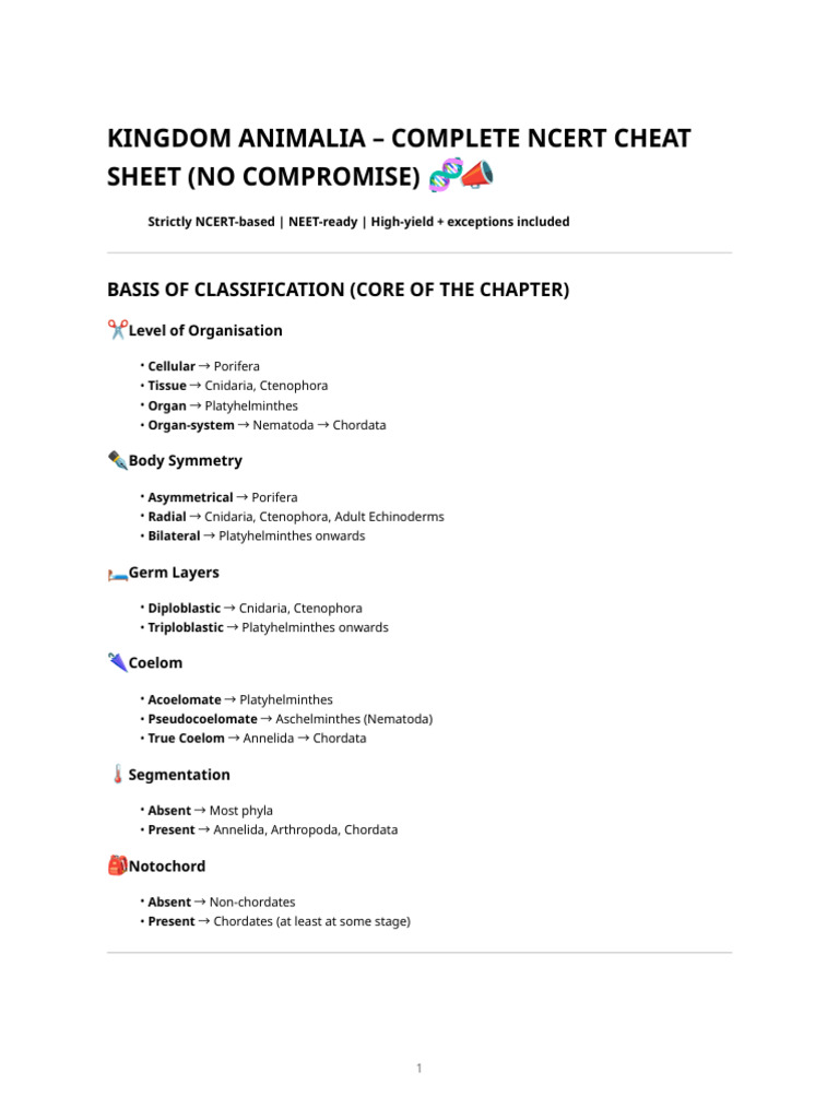 Kingdom Animalia - Complete Ncert Cheat Sheet | PDF | Sponge | Mollusca