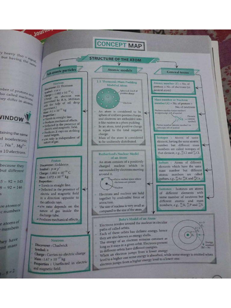 Chem Notes | PDF
