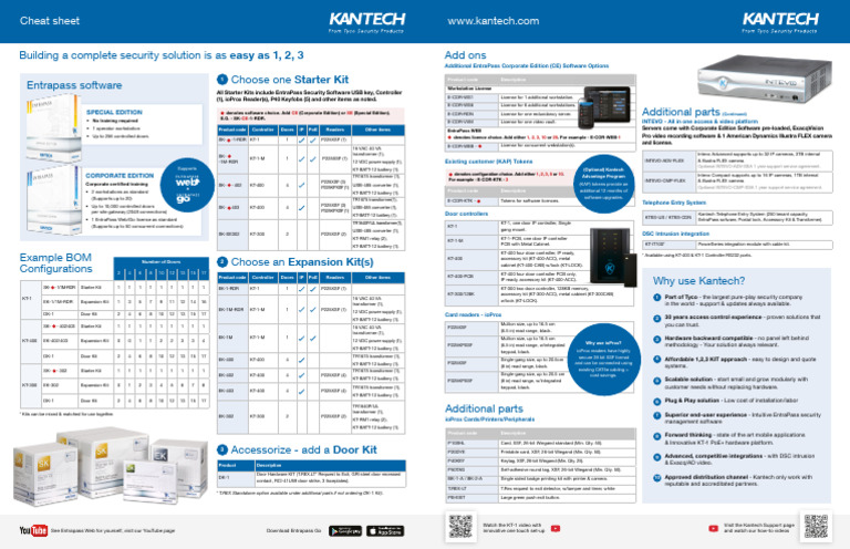 Kantech Cheat Sheet - 11thmay15 | PDF | Computing | Computer Architecture
