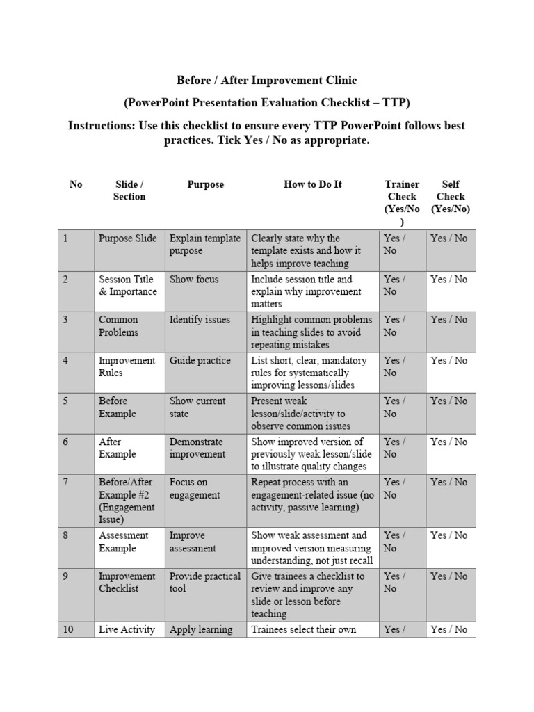 6.before and After Clinc Teacher Checklist | PDF | Human Communication ...