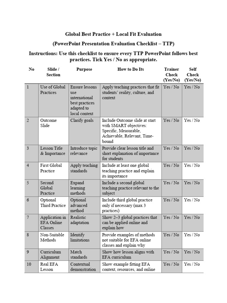 Global Best Practices +local Fit Teacher Checklist | PDF | Teachers ...
