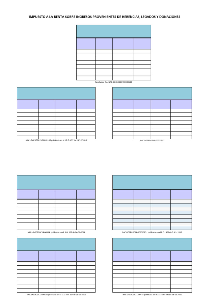Tablas de Calculo de Impuesto A La Herencia Legado y Donaciones | PDF ...