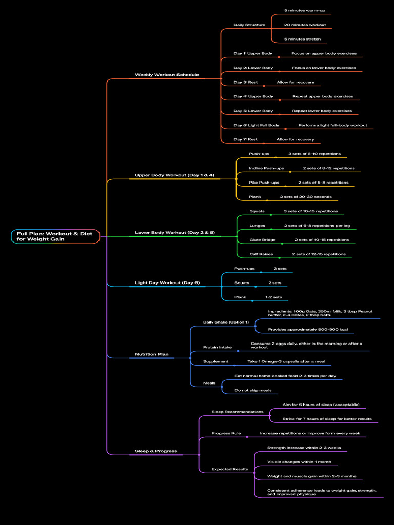 Notes - Mind Map - 20260322173447 | PDF