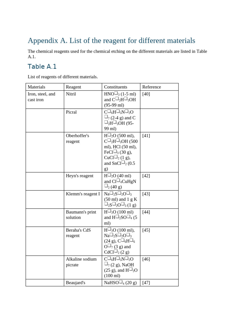 Appendix A List | PDF | Chemical Substances | Chemical Compounds