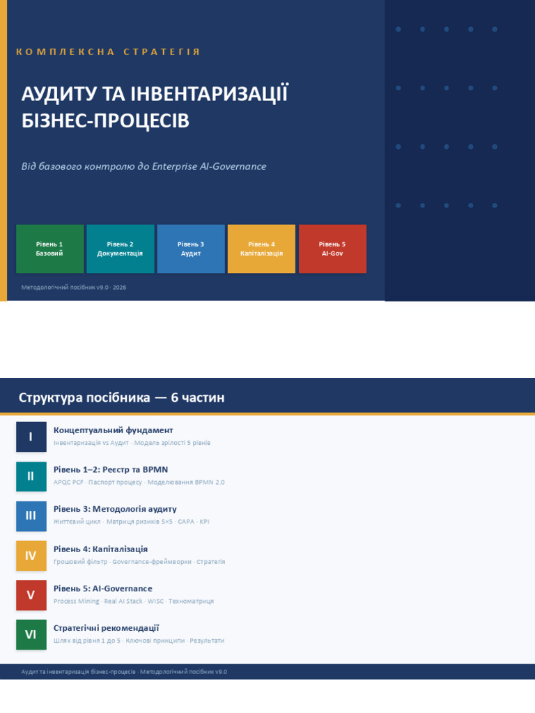 BPM Audit Presentation | PDF
