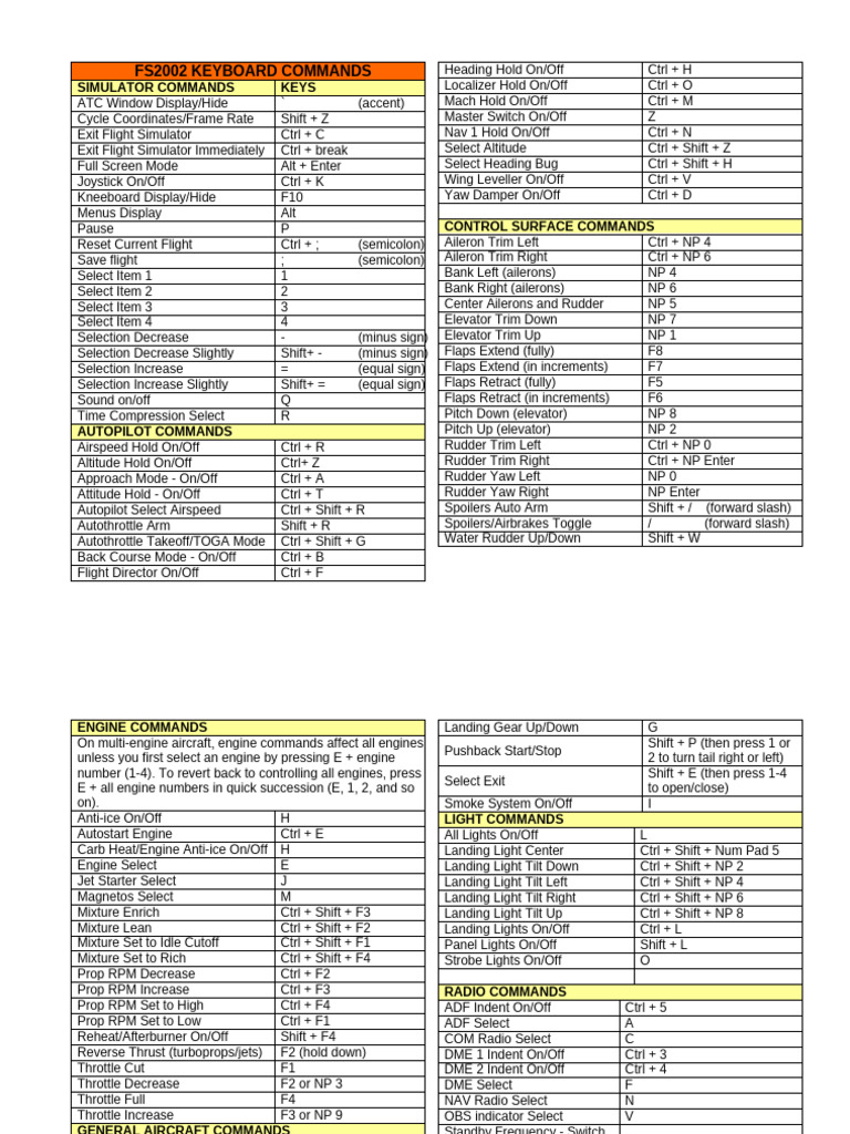 A4 FS2002 Keyboard Commands | PDF | Aileron | Computer Keyboard