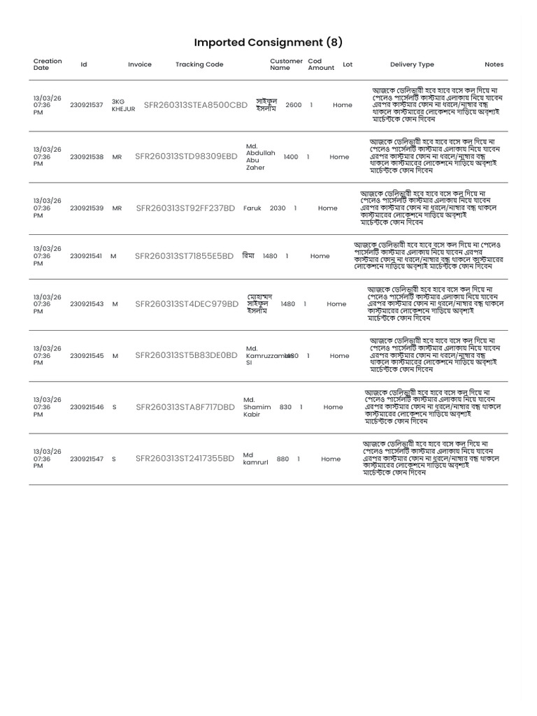 Imported Consignment (8) : SFR260313STEA8500CBD | PDF
