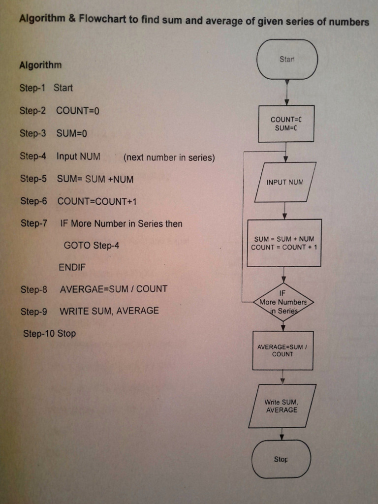 Flowchart + Task | PDF