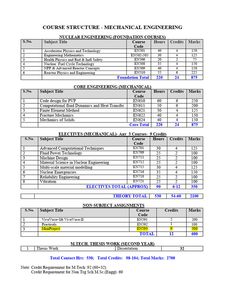 MTech Course Structure | PDF | Nuclear Power Plant | Engineering