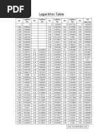 Logarithmic Table 1 to 100 PDF | PDF | Technology & Engineering | Home ...