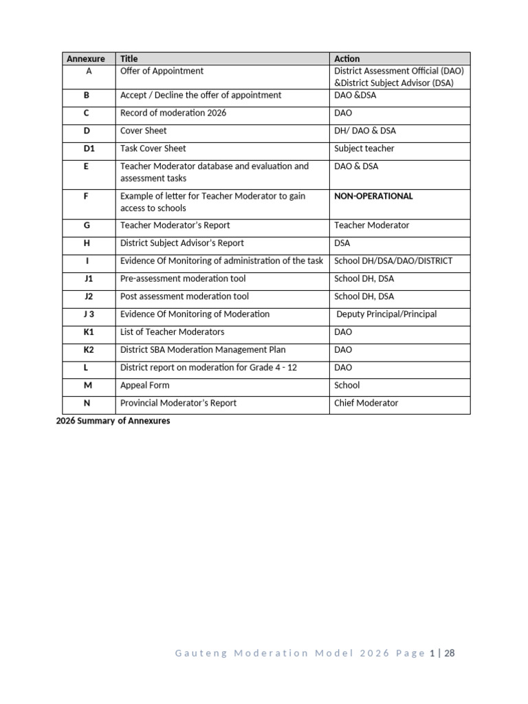 NSC SBA Moderation UPDATED Annexures 2026 | PDF | Accuracy And ...