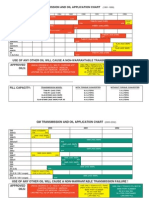 BMW Transmission Chart