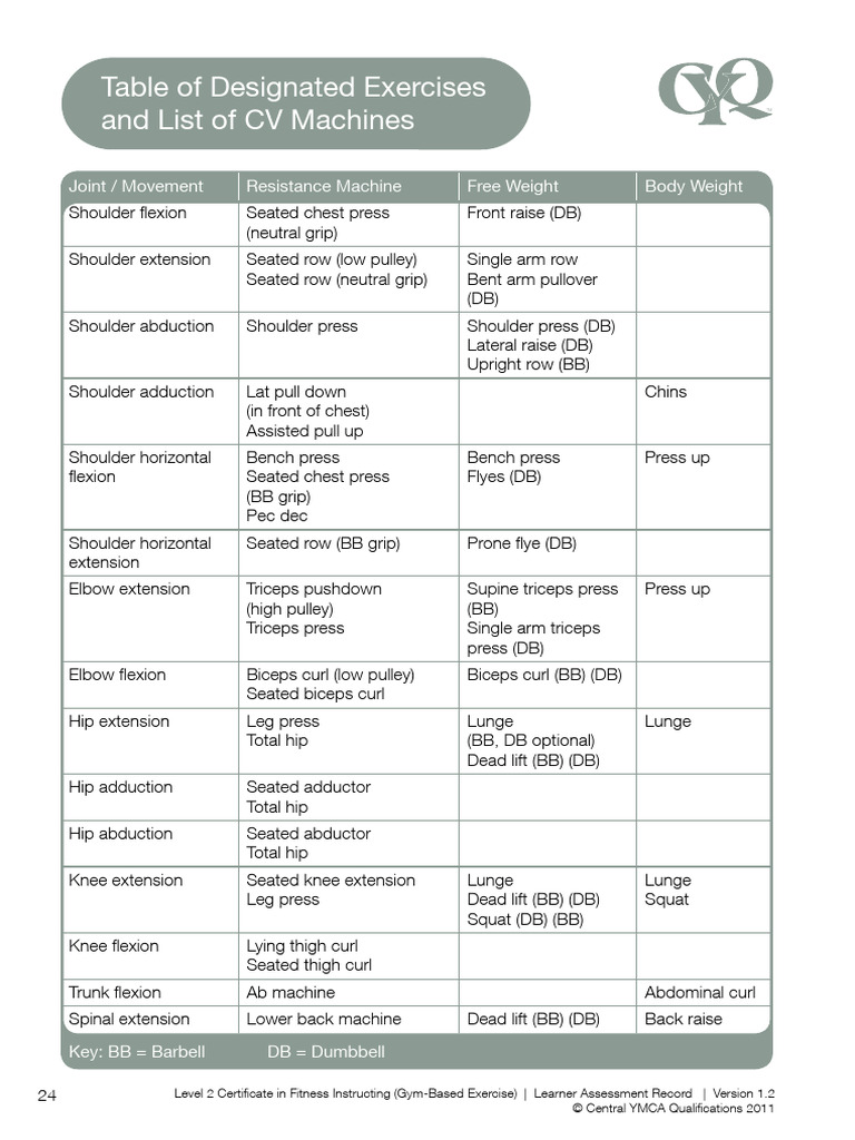 Exercises Table | PDF | Anatomical Terms Of Motion | Musculoskeletal System