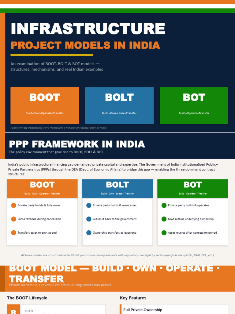 BOOT BOLT BOT India Infrastructure | PDF | Public–Private Partnership ...