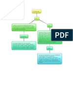 Mapa Conceptual