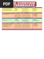 Tenses Summary