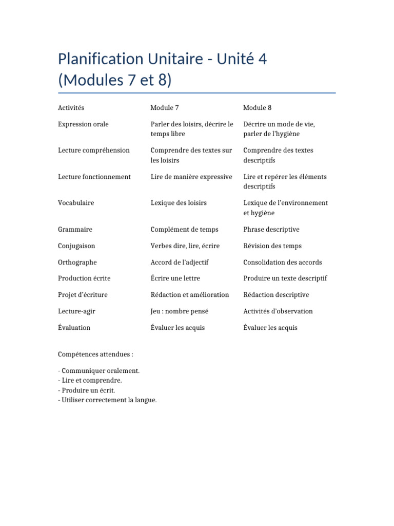 Planification Unitaire Modules7 8 | PDF