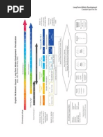 LTAD Appendix 2