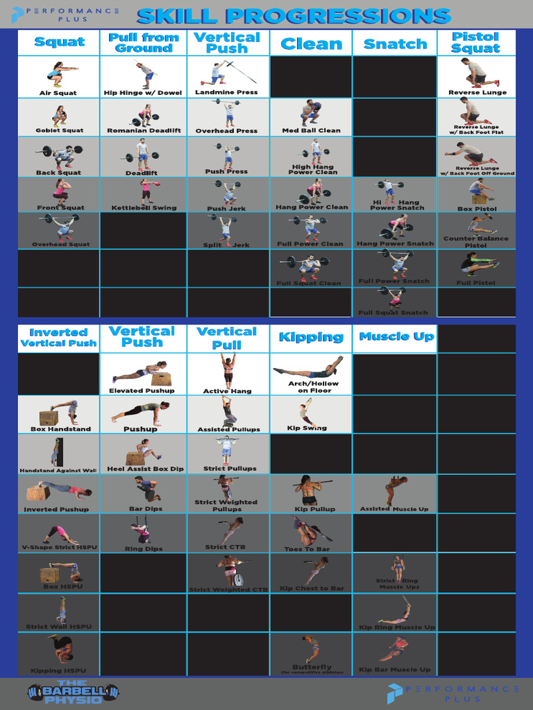 Skills Progression Chart | PDF