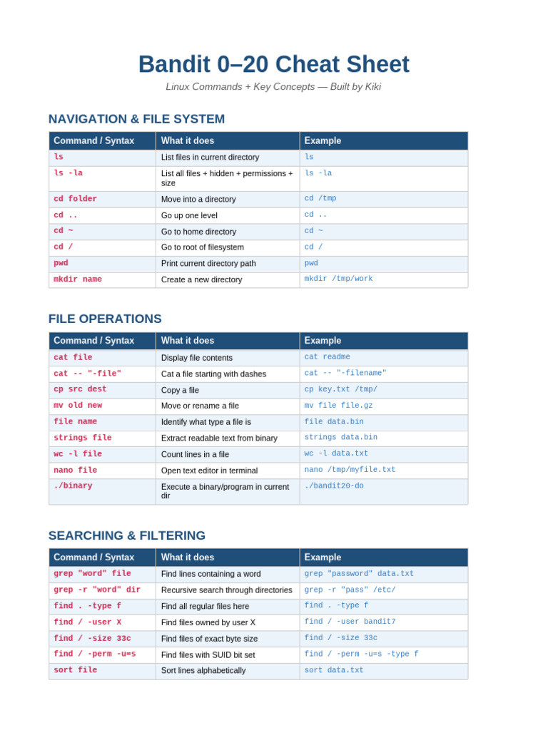 Bandit - Cheatsheet For Linux | PDF | Key (Cryptography) | Public Key ...