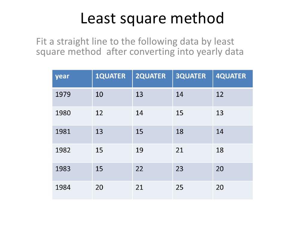 Least Squares Method for Data Fitting | PDF | Technology & Engineering