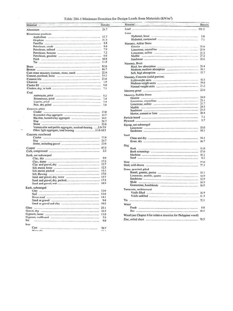 DL LL Tables | PDF