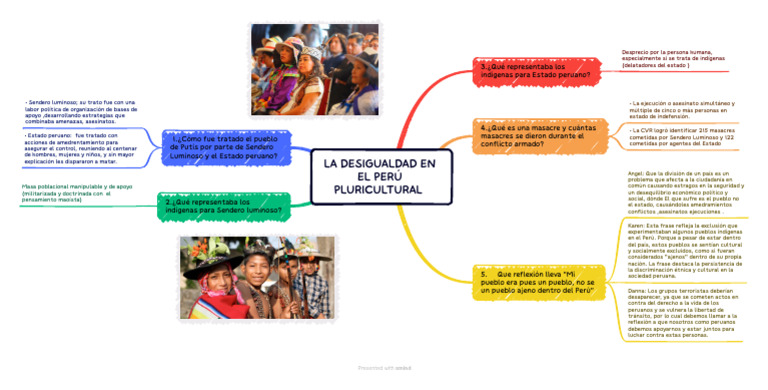 La Desigualdad en El Perú Pluricultural Practica 6 PDF | PDF | Perú ...